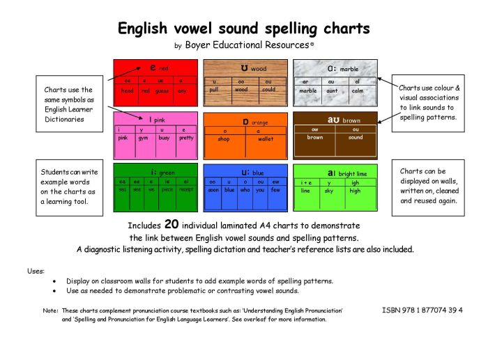 English_Vowel_Sound_Spelling_Charts_-_20_x_A4_charts_ISBN_978177074394