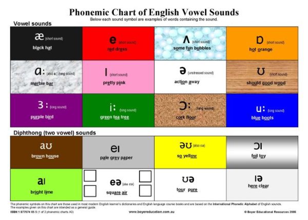 Phonemic Charts of English Sounds A3 colour laminated set of 2