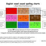 Cover image of the charts and PDF for 'English vowel sound spelling charts - 20 x A4'