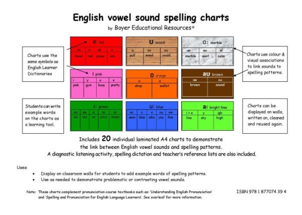 English Vowel Sound Spelling Charts - 20 x A4 laminated charts / PDF